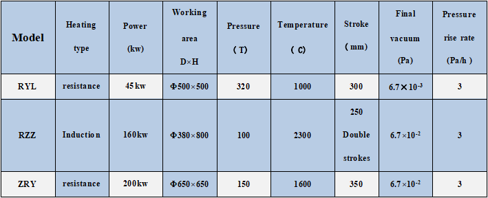 Vacuum Hot Press Furnace